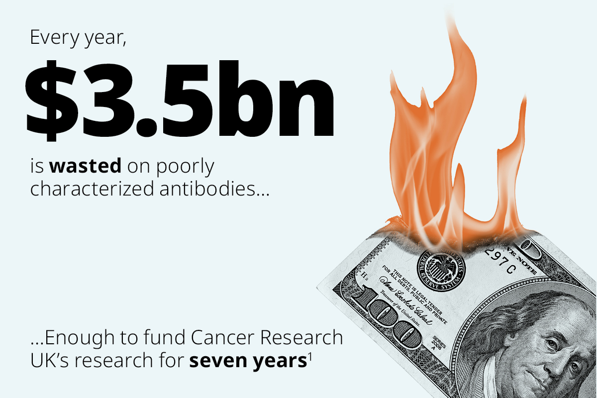 35亿美元浪费在特征不佳的抗体上。。。足以资助英国癌症研究所七年的研究
